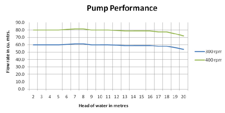 HD80T-Pump-Performance